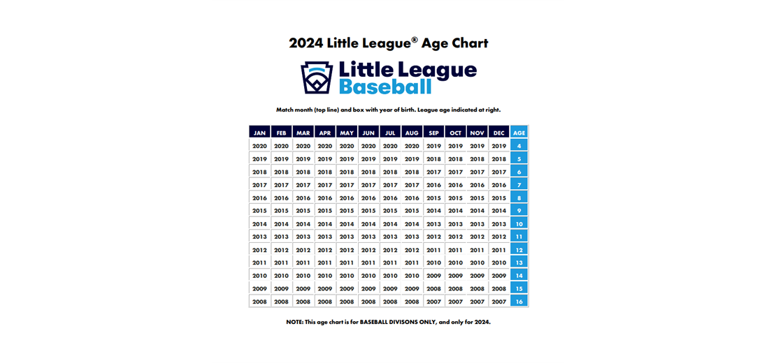 2024 Little League Age Chart